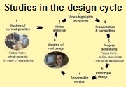 Usage studies in the design cycle - to page with enlarged graphic